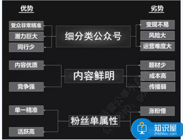 如何运营好垂直领域的微信公众号 运营微信号怎么做好垂直和细分的定位分析