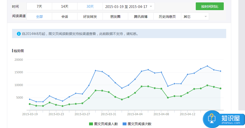 个人微信公众号怎么做到上万粉丝方法 微信公众号新手如何月涨粉丝上万技巧