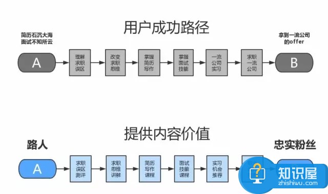 微信公众号如何做到轻松日更方法 自媒体怎么做到每天更新一篇原创文章