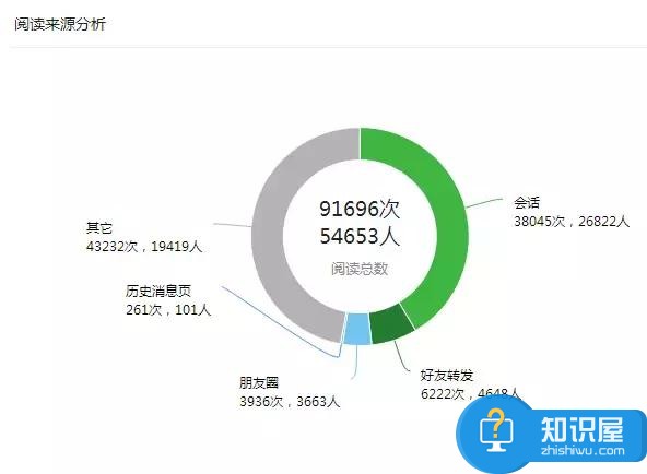 如何从0开始学习新媒体运营 新媒体运营新人如何学习推广方法