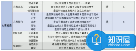 新媒体运营如何提升自身的写作能力 新媒体运营文案怎么学习写作技巧