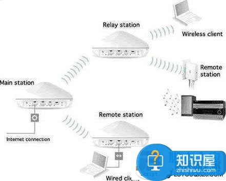 TP-link无线路由器设置WDS桥接技巧 无线路由器设置WDS扩展网络方法步骤