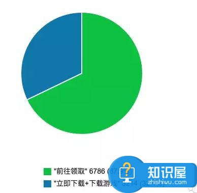 自媒体运营用户行为分析报告介绍 怎么才能做好自媒体用户行为分析