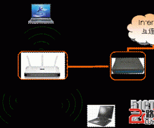 路由器WPS功能怎么用方法步骤 宽带无线路由器WPS和WCN功能设置教程