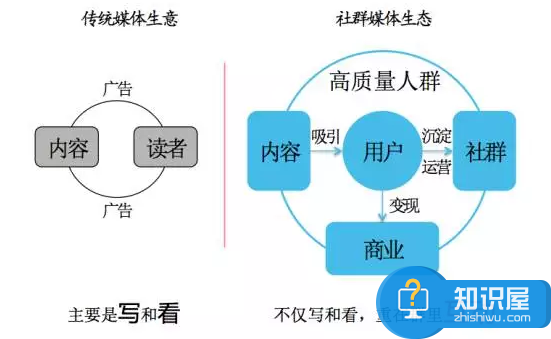 如何打破自媒体变现的困境介绍 为什么自媒体变现如此困难解决方法