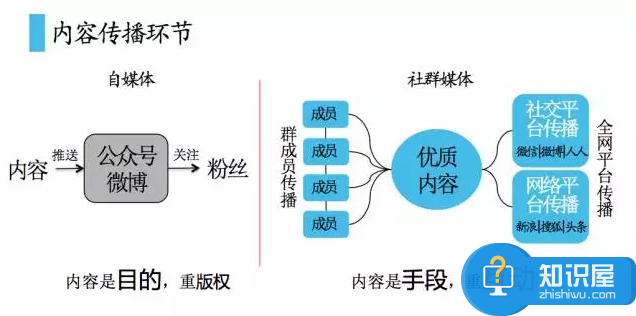 如何打破自媒体变现的困境介绍 为什么自媒体变现如此困难解决方法