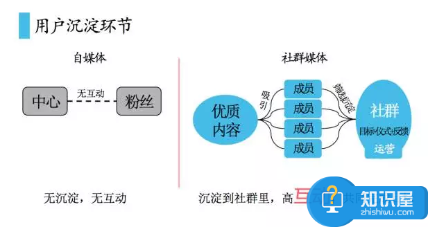 如何打破自媒体变现的困境介绍 为什么自媒体变现如此困难解决方法