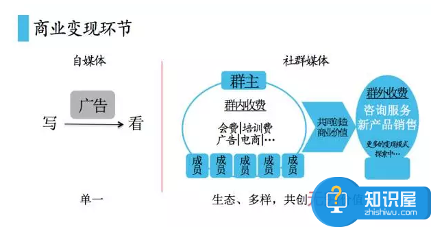 如何打破自媒体变现的困境介绍 为什么自媒体变现如此困难解决方法