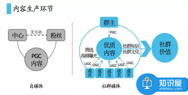 如何打破自媒体变现的困境介绍 为什么自媒体变现如此困难解决方法