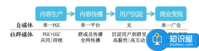 如何打破自媒体变现的困境介绍 为什么自媒体变现如此困难解决方法