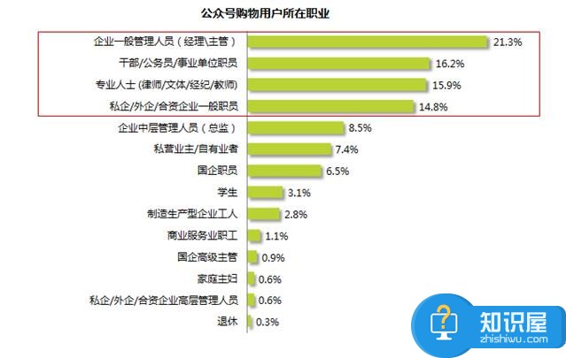 自媒体平台如何获取用户喜好数据 自媒体怎么管理用户行为路径分析