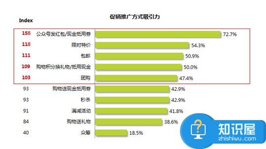 自媒体平台如何获取用户喜好数据 自媒体怎么管理用户行为路径分析