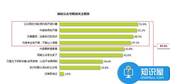 自媒体平台如何获取用户喜好数据 自媒体怎么管理用户行为路径分析