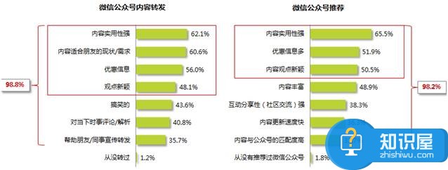 自媒体平台如何获取用户喜好数据 自媒体怎么管理用户行为路径分析