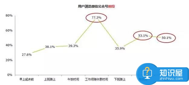 自媒体平台如何获取用户喜好数据 自媒体怎么管理用户行为路径分析