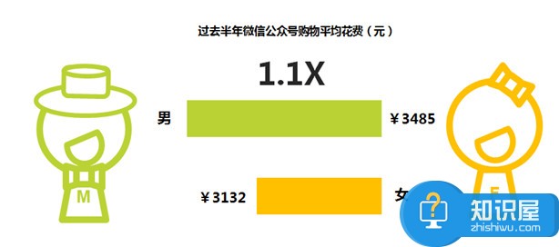 自媒体平台如何获取用户喜好数据 自媒体怎么管理用户行为路径分析