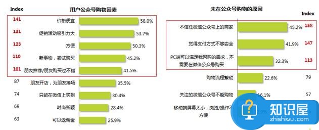 自媒体平台如何获取用户喜好数据 自媒体怎么管理用户行为路径分析