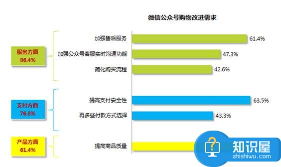 自媒体平台如何获取用户喜好数据 自媒体怎么管理用户行为路径分析