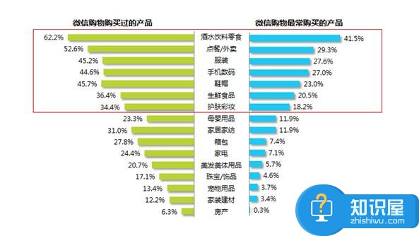 自媒体平台如何获取用户喜好数据 自媒体怎么管理用户行为路径分析