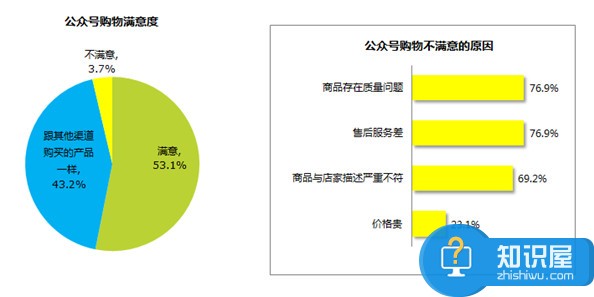 自媒体平台如何获取用户喜好数据 自媒体怎么管理用户行为路径分析