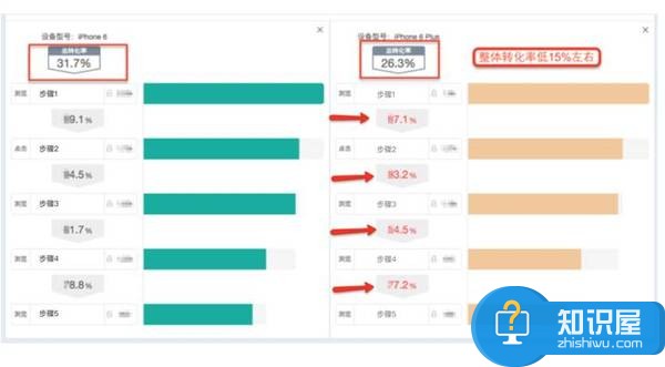 自媒体为什么总是留不住粉丝原因 为什么自媒体一推文章就掉粉解决方法