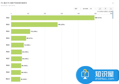 自媒体为什么总是留不住粉丝原因 为什么自媒体一推文章就掉粉解决方法