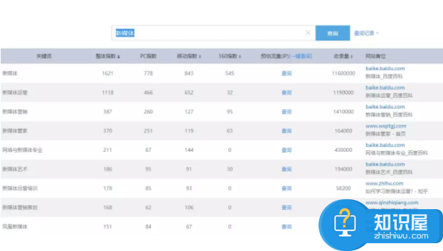 如何0成本单日获取公众号1000粉丝 微信公众号如何从零开始获取粉丝