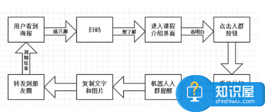 微信公众号如何裂变快速增加粉丝 微信公众号裂变涨粉实战方案教程