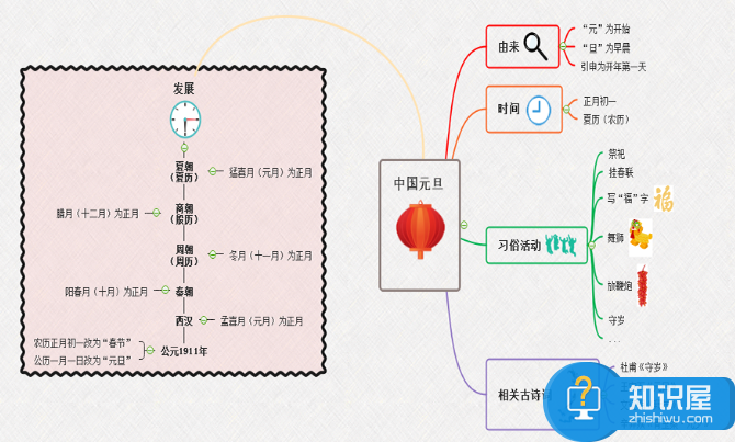 高效办公绝对少不了这些神器，不信来瞧瞧！