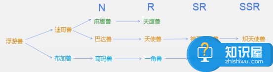 数码宝贝：相遇数码兽进化链整理 进化形态属性一览