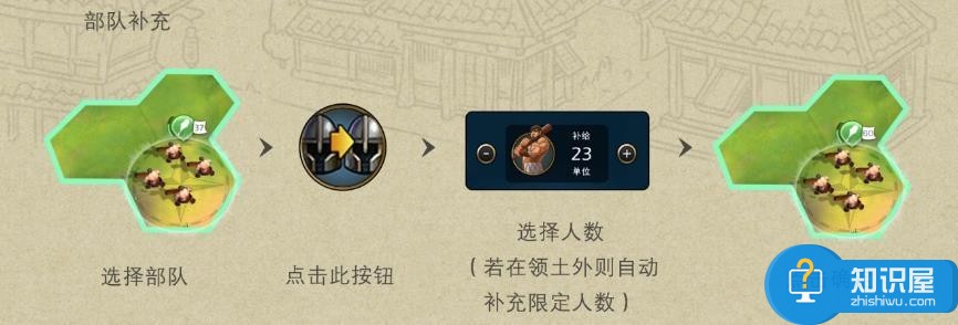 文明Online：起源萌新进阶攻略 操作方式介绍