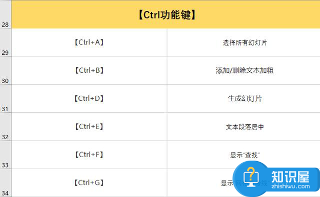 53个PPT常用快捷键，你记住了多少？