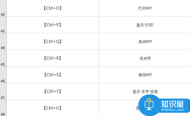 53个PPT常用快捷键，你记住了多少？