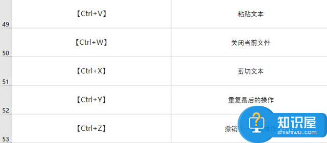 53个PPT常用快捷键，你记住了多少？