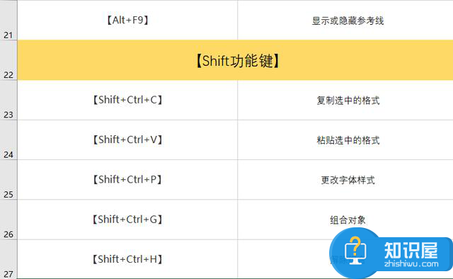 53个PPT常用快捷键，你记住了多少？