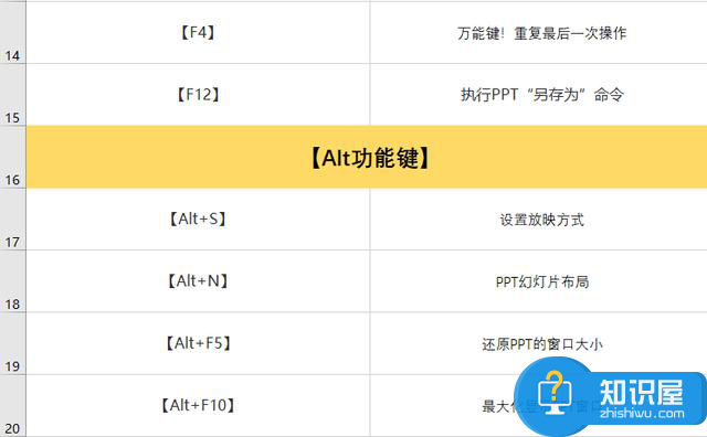 53个PPT常用快捷键，你记住了多少？