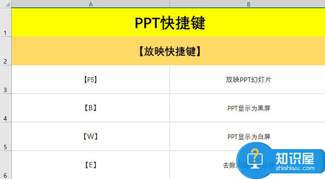 53个PPT常用快捷键，你记住了多少？