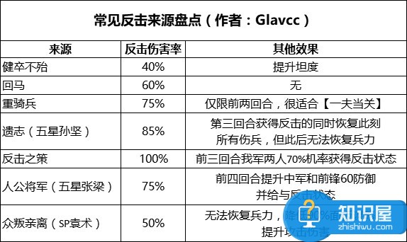 率土之滨反击效果解析 反击使用技巧