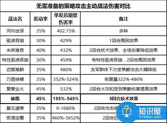 率土之滨司马懿阵容搭配推荐