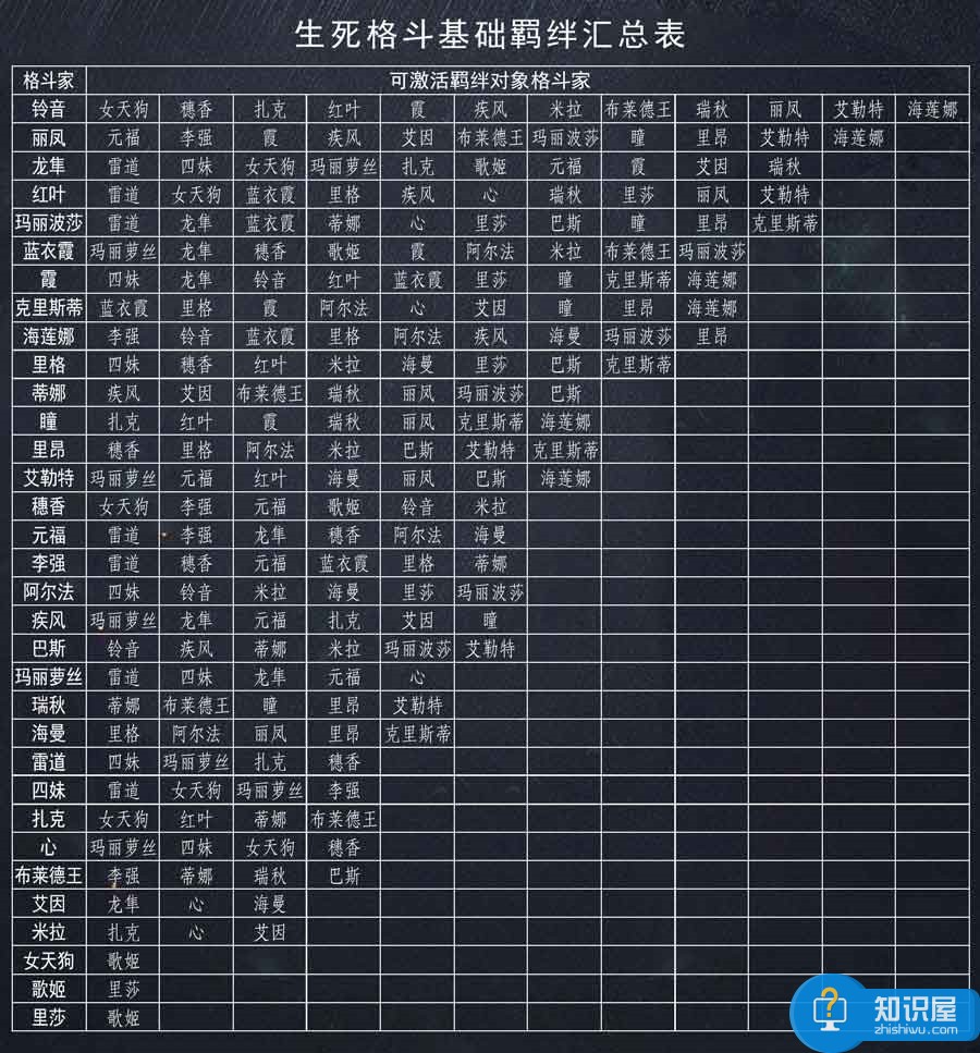 生死格斗5无限格斗家羁绊的分析与应用 羁绊玩法介绍