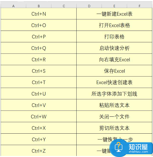 Ctrl+A、B、C.....Z快捷键在Excel中的作用，超强