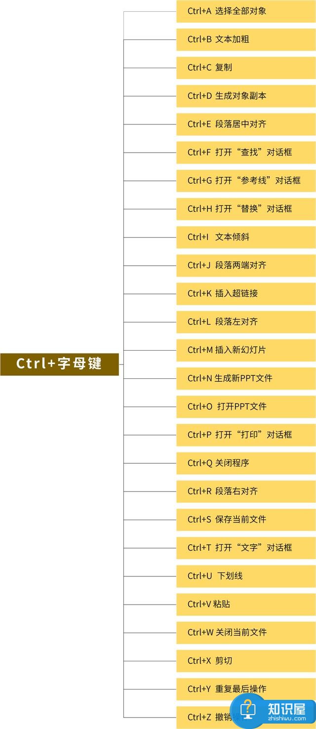 PPT快捷键打包整理，办公效率蹭蹭提升