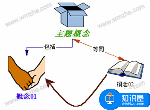 inspiration使用说明，帮助绘制思维导图