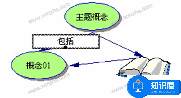 inspiration使用说明，帮助绘制思维导图