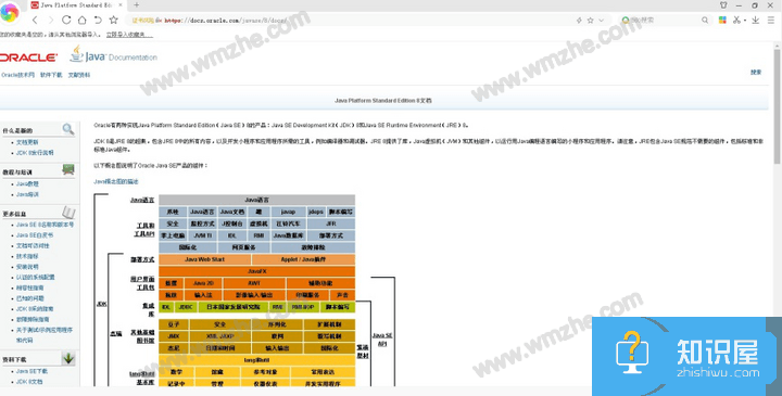 如何在电脑中安装JDK1.8？JDK1.8安装方法分享