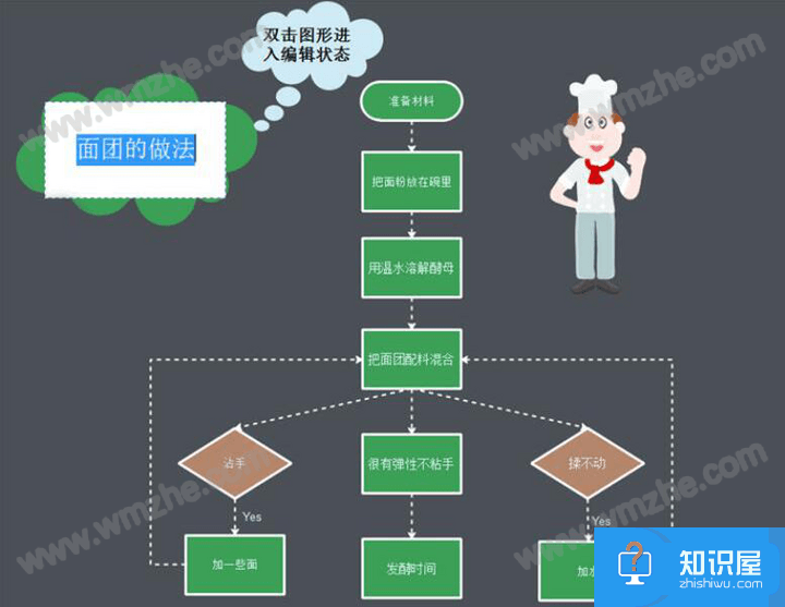 亿图图示如何绘制一个流程图？相比手动绘图更高效