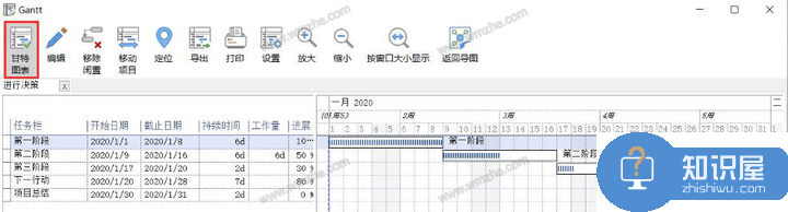 如何使用MindManager的甘特图功能？制作项目任务导图