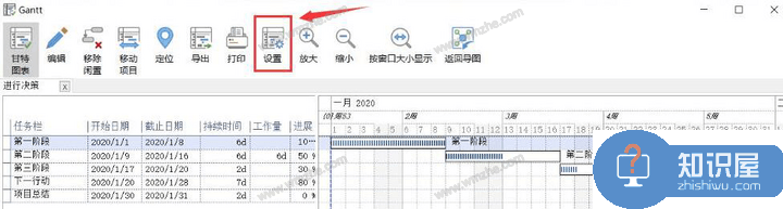 如何使用MindManager的甘特图功能？制作项目任务导图