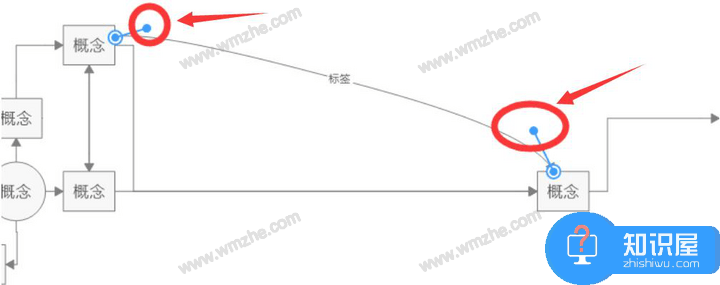 MindManager思维导图制作技巧：设置添加关联，清晰展示主题