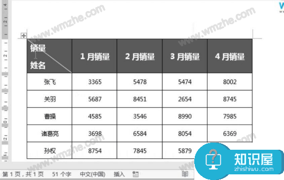 word怎么制作斜线表头？word斜线表头制作教程